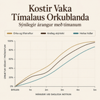 Tímalaus orkublanda