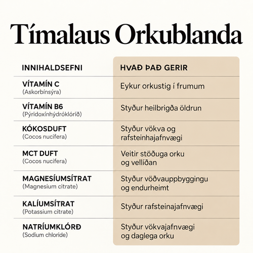 Tímalaus orkublanda