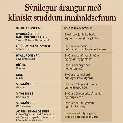 Orka Kollagen
